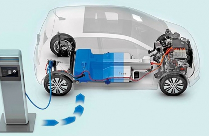 Phân biệt các dòng xe điện hoá: Khác biệt nào giữa HEV, PHEV, REEV và xe thuần điện BEV, đâu là cách dòng xe điện hoá phù hợp nhu cầu?